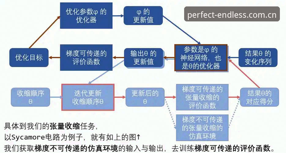 完美体育App怎么下攻略 完美体育365平台移动端下载路径全面解析:从版本迭代到安装优化的深度攻略
