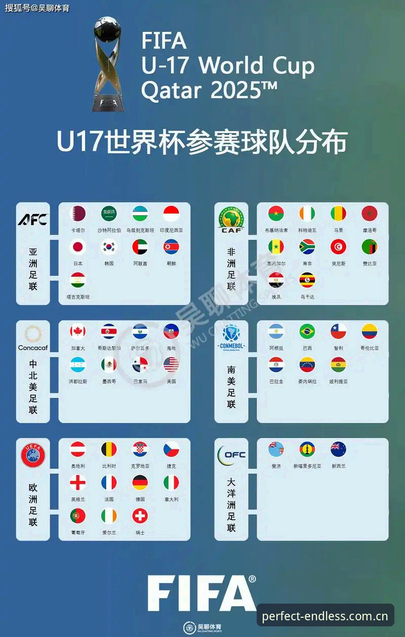 U17世界杯观赛指南：从完美体育365平台看懂中国男女足分组形势